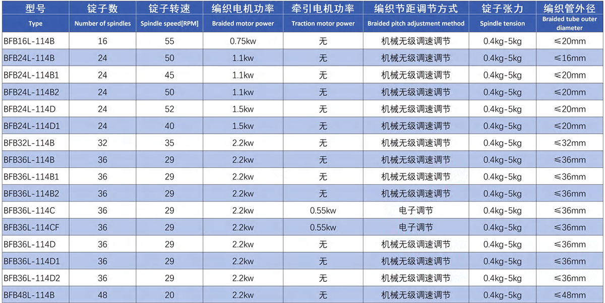 水暖廚衛(wèi)管編織機(jī)