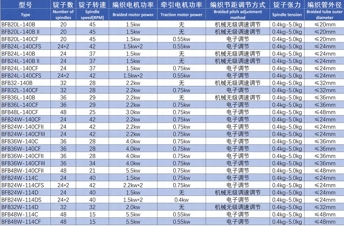 清潔管編織機(jī)