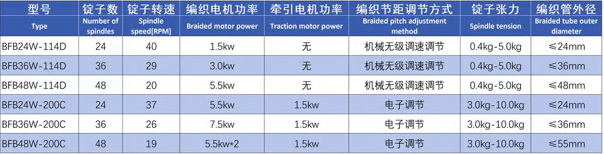 清潔管編織機(jī)