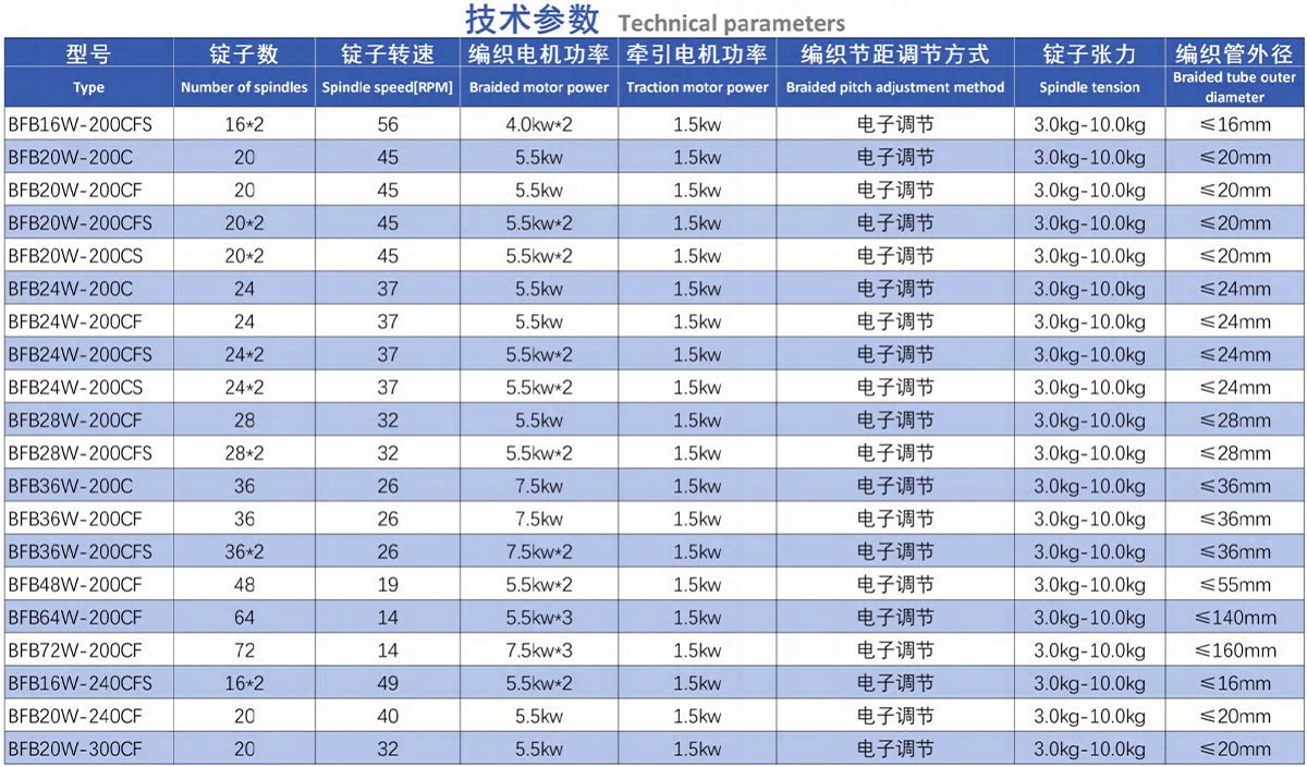軟管編織機(jī)